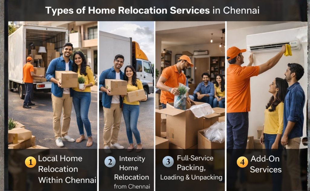 Residential relocation service in Chennai with safe furniture packing