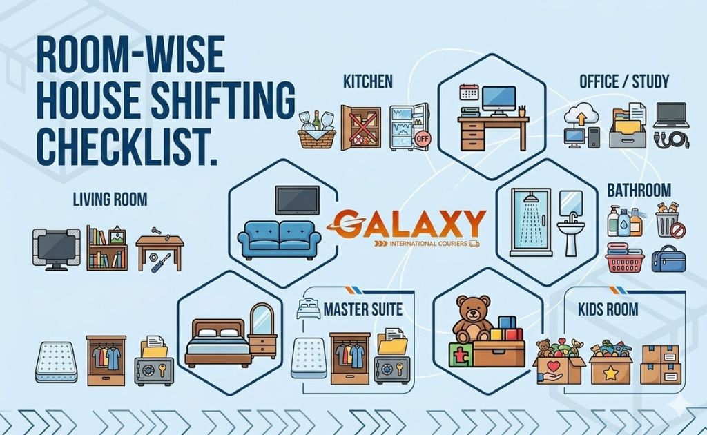 Room-wise House Shifting Checklist for living room, kitchen, bedroom, office, bathroom, and kids room packing